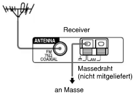 SONY HTR6100 - Der UKW-Empfang ist mangelhaft. - 1