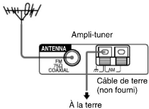 SONY HTR6100 - La réception FM est de mauvaise qualité. - 1