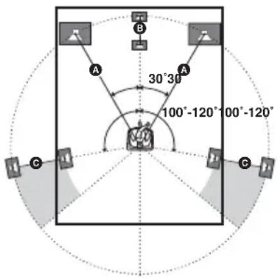 SONY HTR6100 - ■ DIST. X.X m (Abstand der vorderen Lautsprecher) - 1