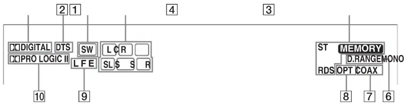 SONY HTR6100 - À propos des indications affichées - 1