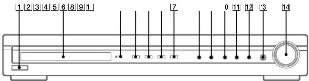 SONY HTR6100 - CHIFFRES ET SYMBOLES - 1