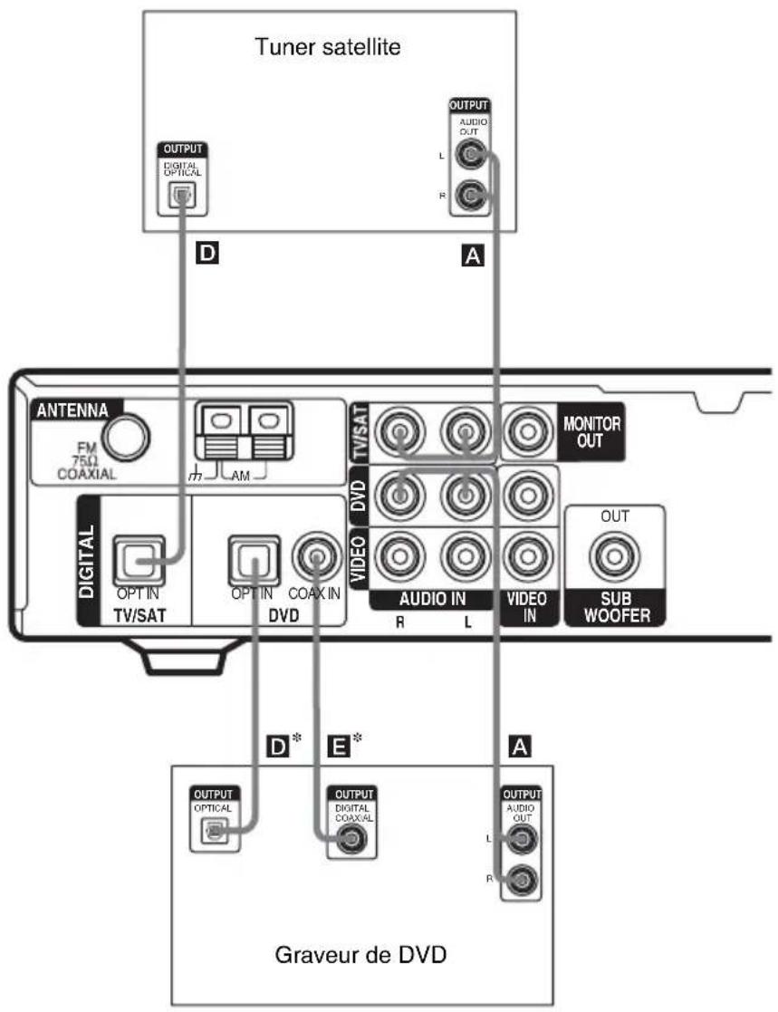 SONY HTR6100 - Raccordez les prises audio. - 1