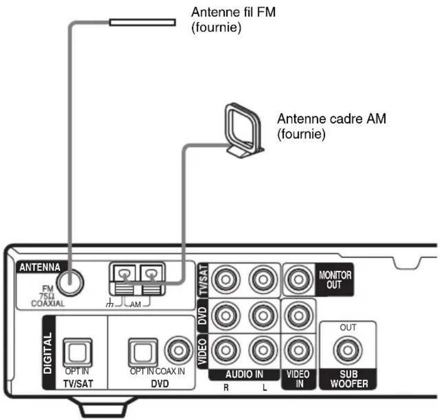 SONY HTR6100 - 2: Raccordement des antennes - 1