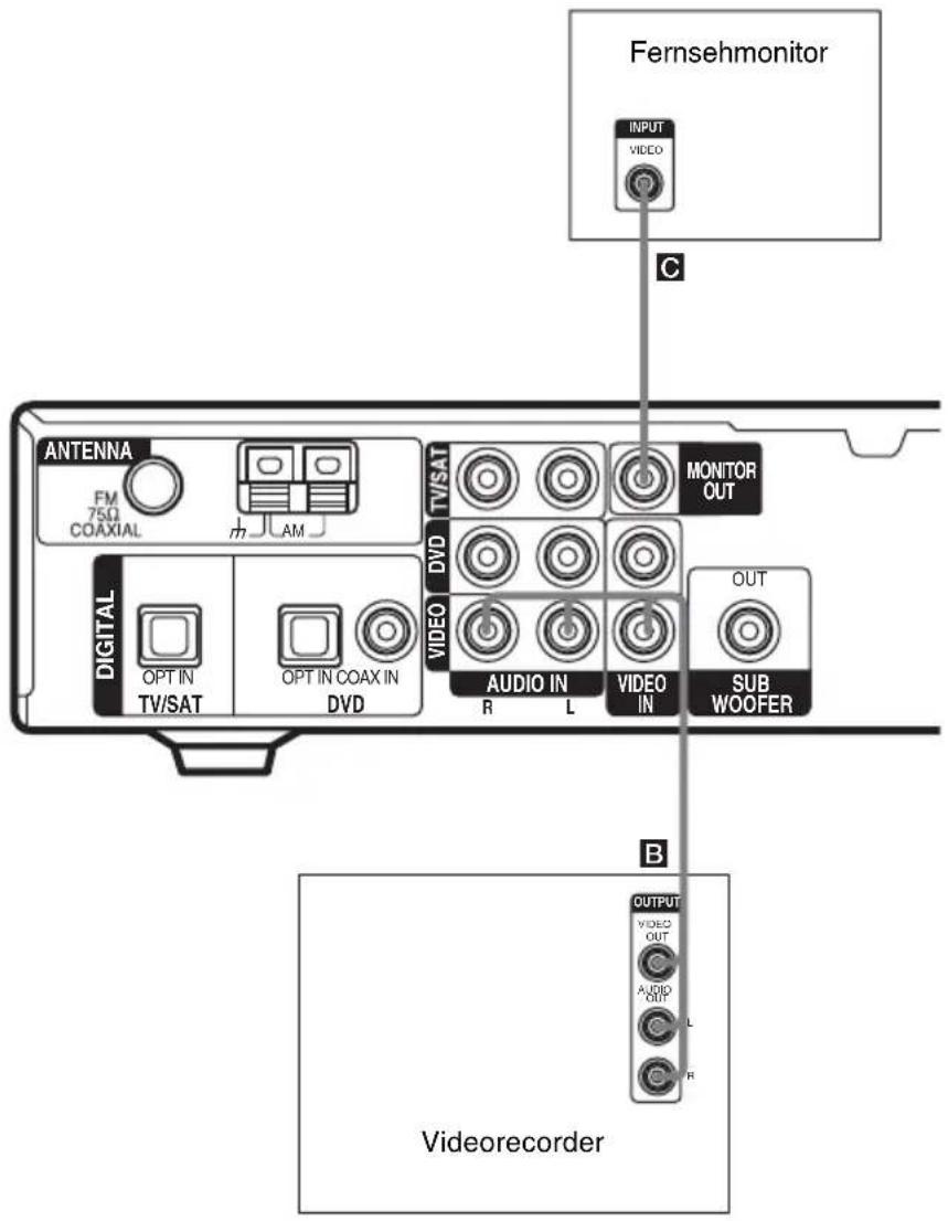 SONY HTR6100 - Anschließen von Videokomponenten - 1