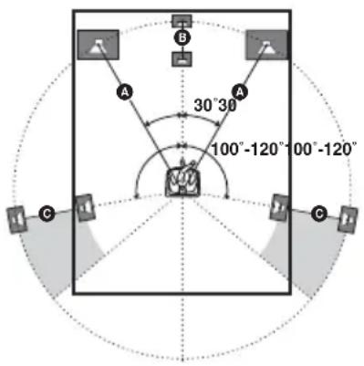 SONY HTR6100 - ■ DIST. X.X m (Distance de l'enceinte avant) - 1