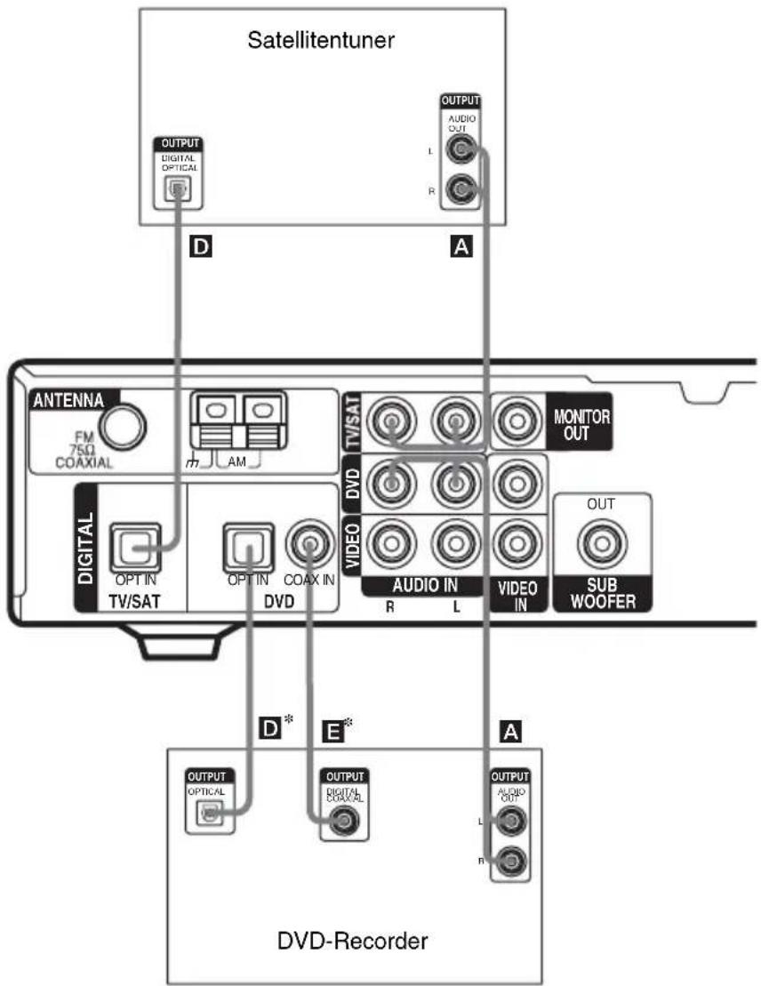 SONY HTR6100 - Verbinden Sie die Audiobuchsen. - 1