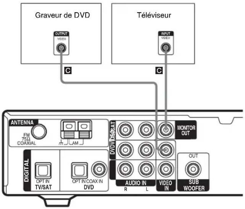 SONY HTR6100 - Conseil - 1