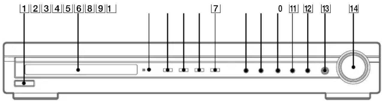 SONY HTR6100 - ZAHLEN UND SYMBOLE - 1