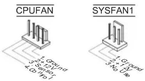 MSI H61IE35W8 - CPUFAN1, SYSFAN1 : Connecteurs d'alimentation du ventilateur - 1