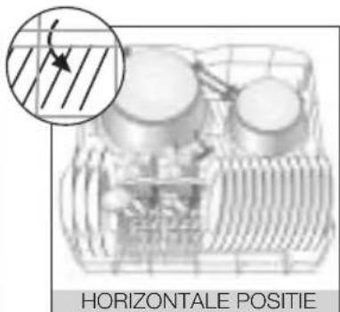 HORIZONTALE POSITIE