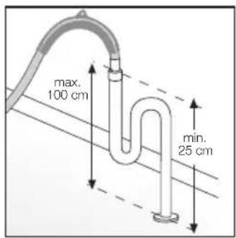 max. 100 cm min. 25 cm