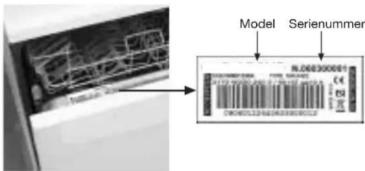 Model Serienummer CN000123640888888888
