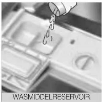 WASMIDDELRESERVOIR
