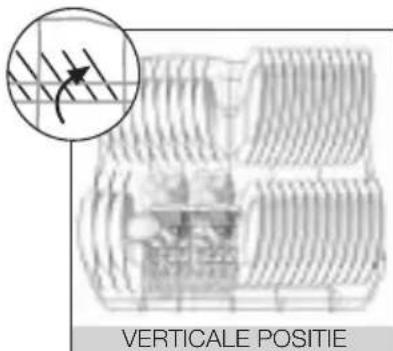 VERTICALE POSITIE
