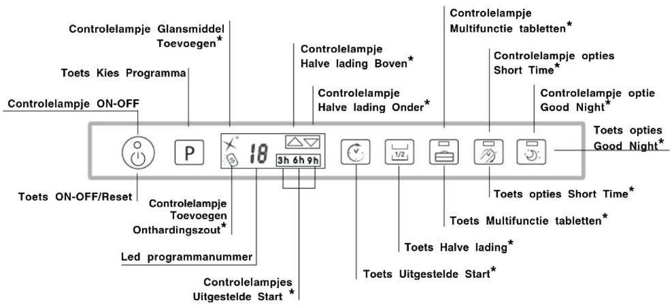 HOTPOINT LFTA+ 3214 HX - Bedieningspaneel - 1
