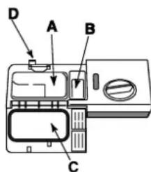 HOTPOINT LFTA+ 3214 HX - A To achieve the best results from each washing and drying cycle, powder detergent, rinse aid liquid and salt should be used. - 1