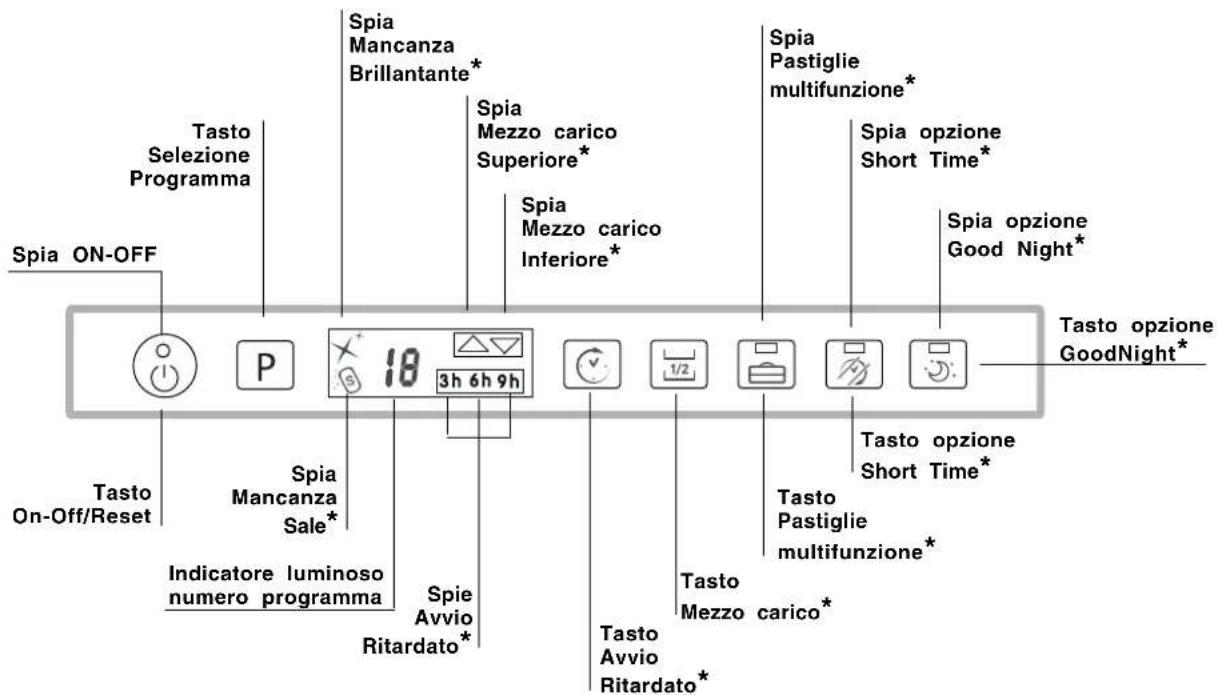 HOTPOINT LFTA+ 3214 HX - Pannello comandi - 1