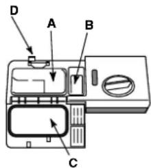 HOTPOINT LFTA+ 3214 HX - Charger le produit de lavage - 1
