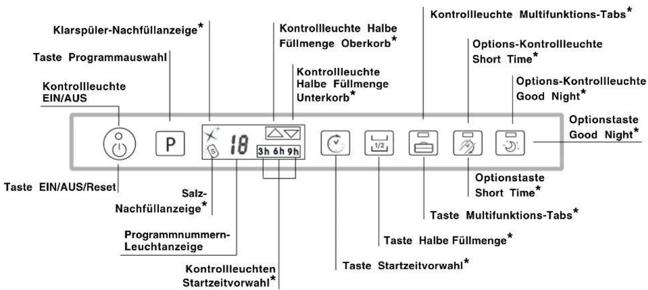 HOTPOINT LFTA+ 3214 HX - Bedienblende - 1