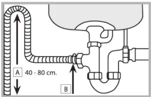 HOTPOINT LFTA+ 3214 HX - Connecting the water outlet hose - 1