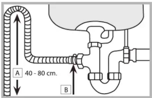 HOTPOINT LSP 733A X - Connecting the water outlet hose - 1