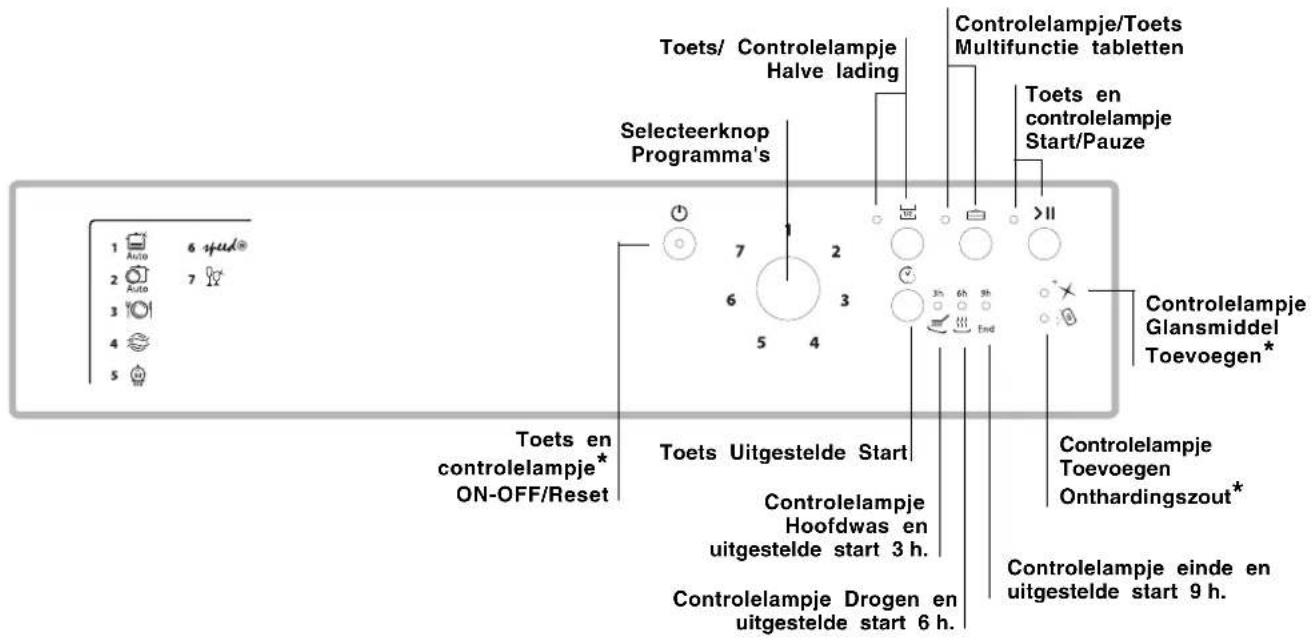 HOTPOINT LSP 733A X - Beschrijving van het apparaat - 2