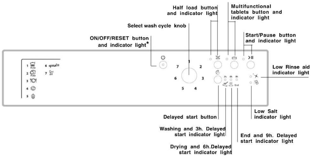 HOTPOINT LSP 733A X - Description of the appliance - 2