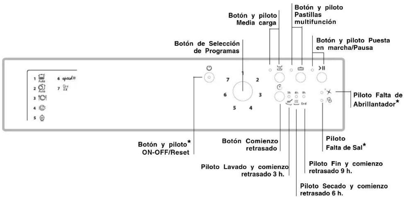 HOTPOINT LSP 733A X - Panel de control - 1