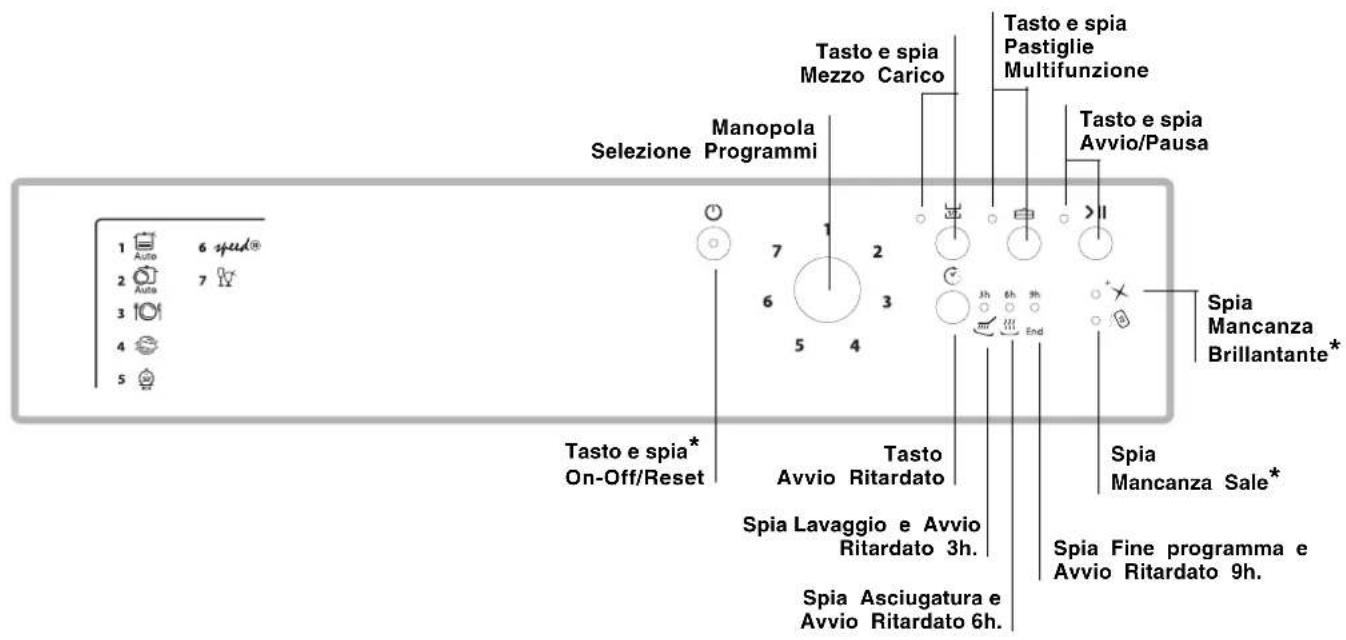 HOTPOINT LSP 733A X - Descrizione dell'apparecchio - 2