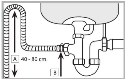 HOTPOINT LSP 733A X - Raccordement du tuyau d'évacuation de l'eau - 1