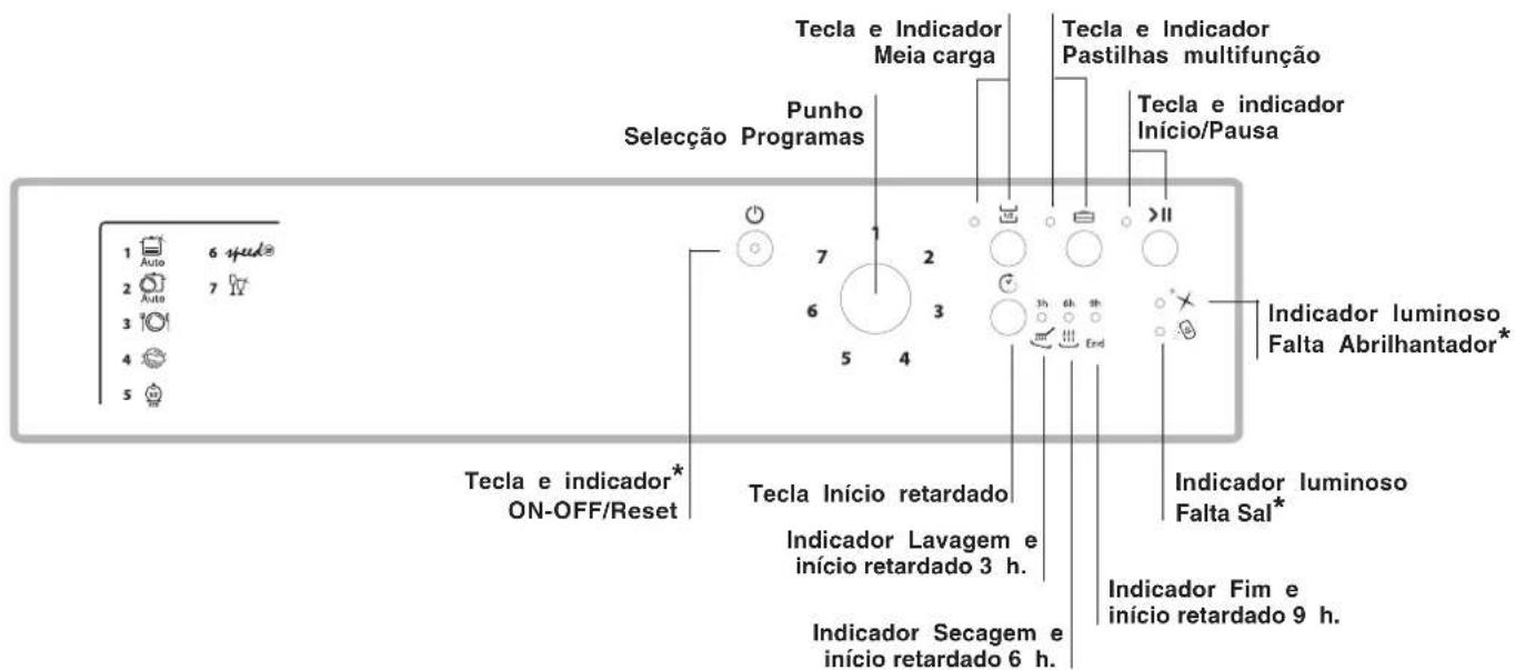 HOTPOINT LSP 733A X - Painel de controlo - 1