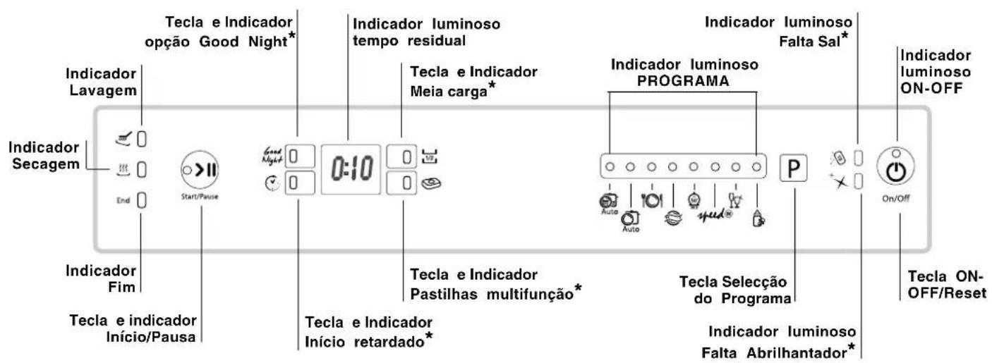 HOTPOINT LFZ 3384 A IX_HA - Painel de controlo - 1