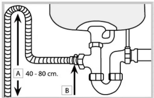 HOTPOINT LFZ 3384 A IX_HA - Anschluss des Ablaufschlauchs - 1