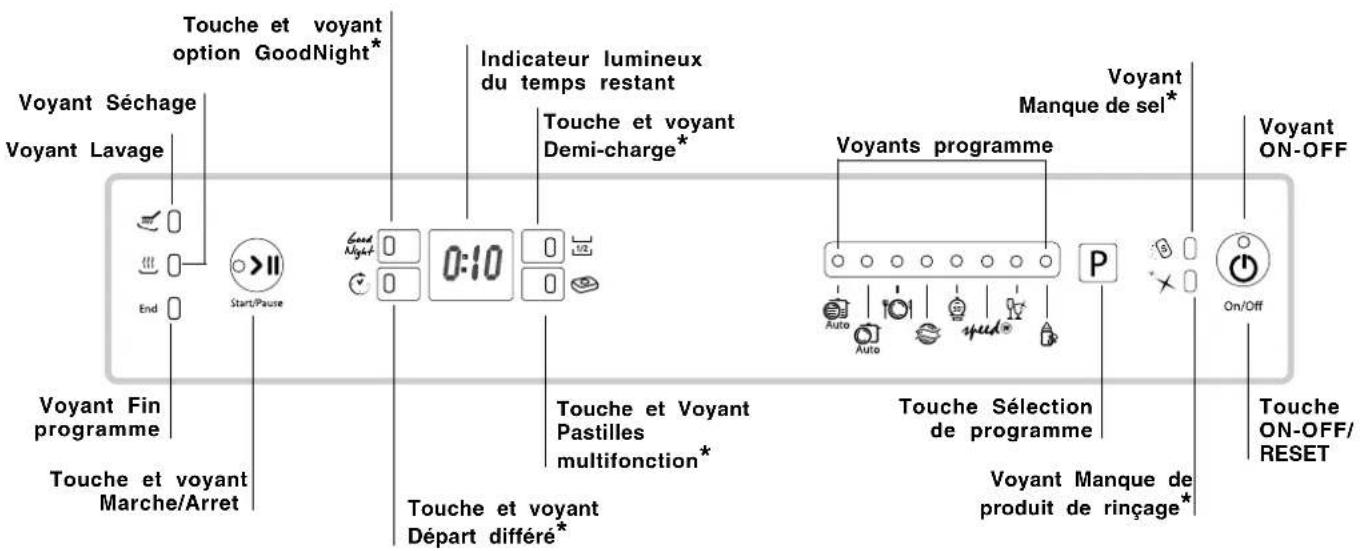 HOTPOINT LFZ 3384 A IX_HA - Tableau de bord - 1