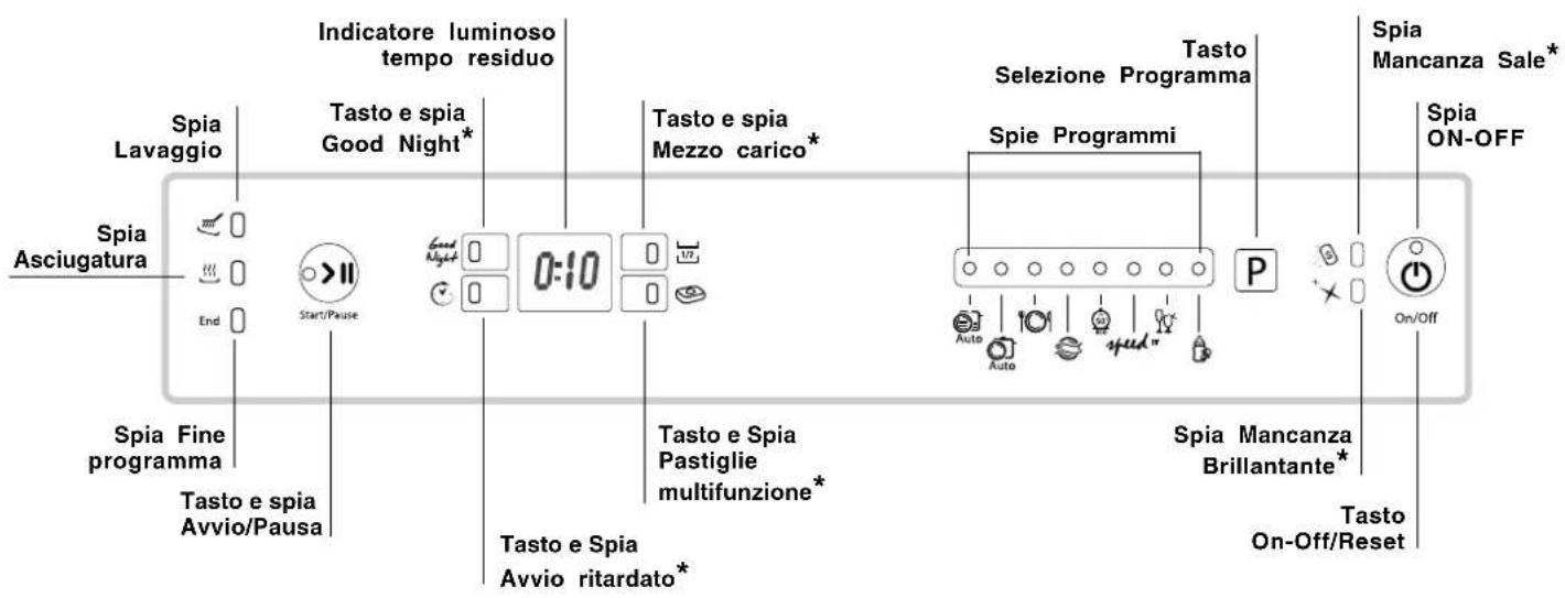 HOTPOINT LFZ 3384 A IX_HA - Pannello comandi - 1