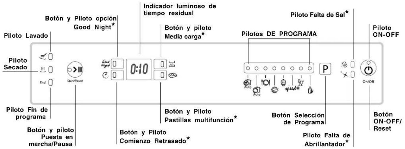 HOTPOINT LFZ 3384 A IX_HA - Panel de control - 1