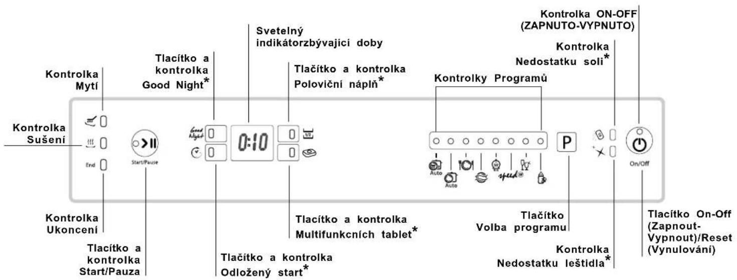 HOTPOINT LFZ 3384 A IX_HA - Ovladaci panel - 1