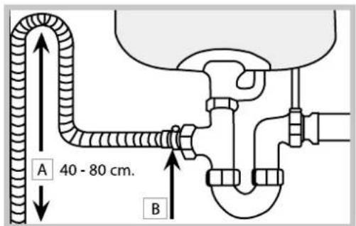 HOTPOINT LFZ 3384 A IX_HA - Conexión del tubo de descarga de agua - 1