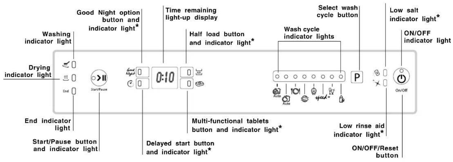 HOTPOINT LFZ 3384 A IX_HA - Description of the appliance - 2