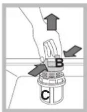 Diagram showing a hand pressing a component labeled B and C with directional arrows indicating motion or force.