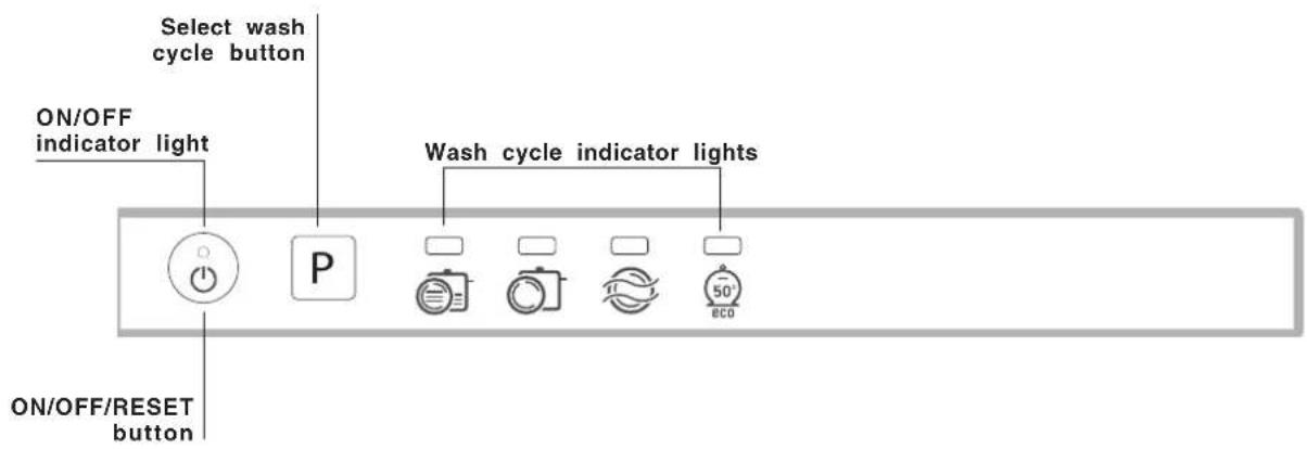 Select wash cycle button ON/OFF indicator light Wash cycle indicator lights ON/OFF/RESET button