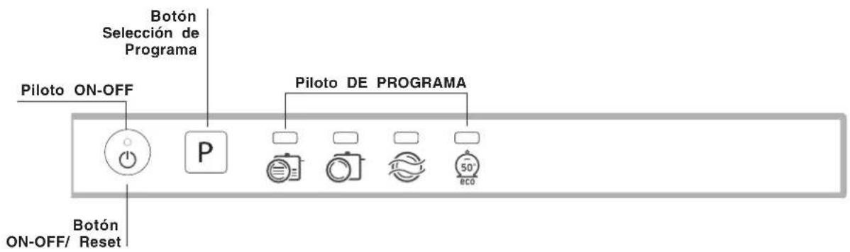 Botón Selección de Programa Piloto ON-OFF Piloto DE PROGRAMA 50° eco Botón ON-OFF/ Reset