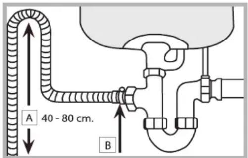 A 40 - 80 cm. B