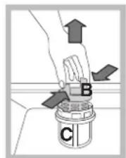 Diagram showing a hand pressing a component labeled B and C with directional arrows indicating motion or force.