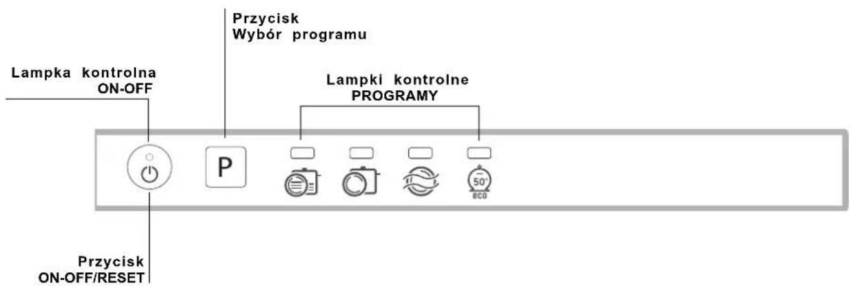 Lampka kontrolna ON-OFF Przycisk ON-OFF/RESET Przycisk Wybór programu Lampki kontrolne PROGRAMY 50° BCO