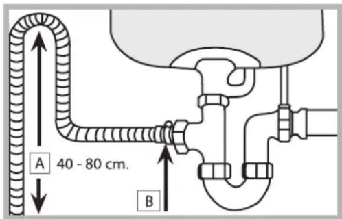 A 40 - 80 cm. B