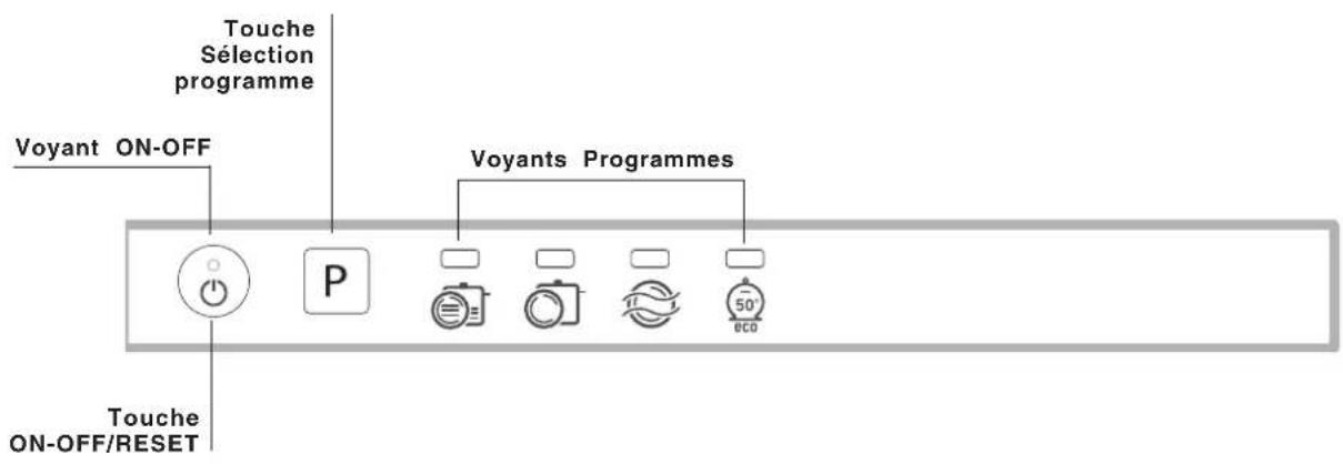 Touche Sélection programme Voyant ON-OFF P Voyants Programmes 50° 800 Touche ON-OFF/RESET