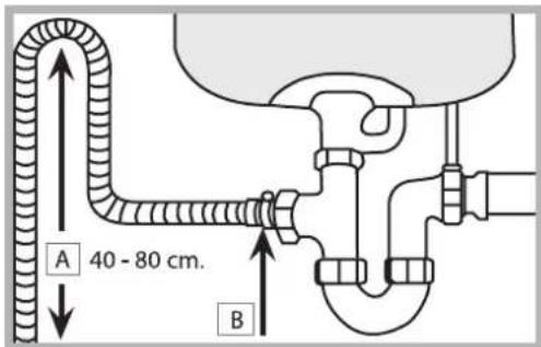 A 40 - 80 cm. B