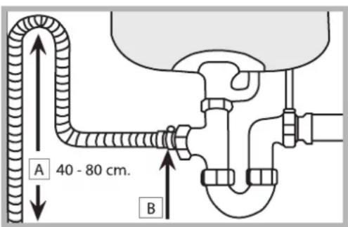 A 40 - 80 cm. B