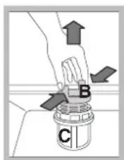 Diagram showing a hand pressing down a component labeled B and C with directional arrows indicating movement or force.